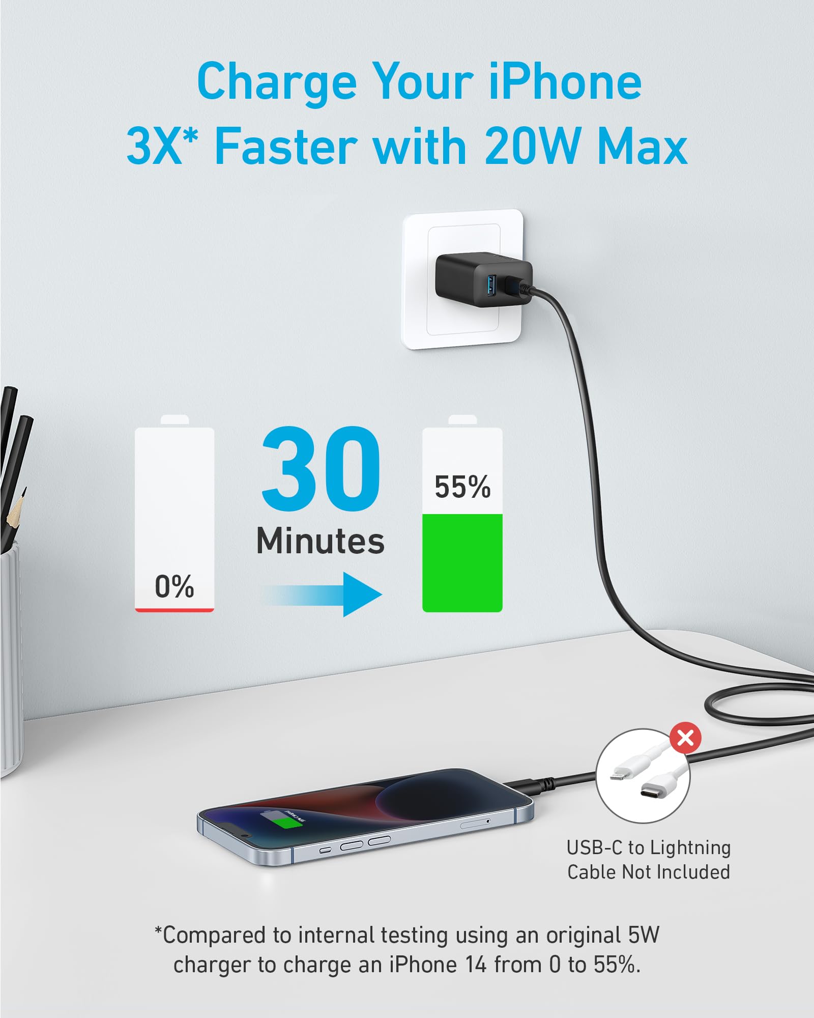 Refurbished 20W Fast Wall Charger (2-Pack) E7