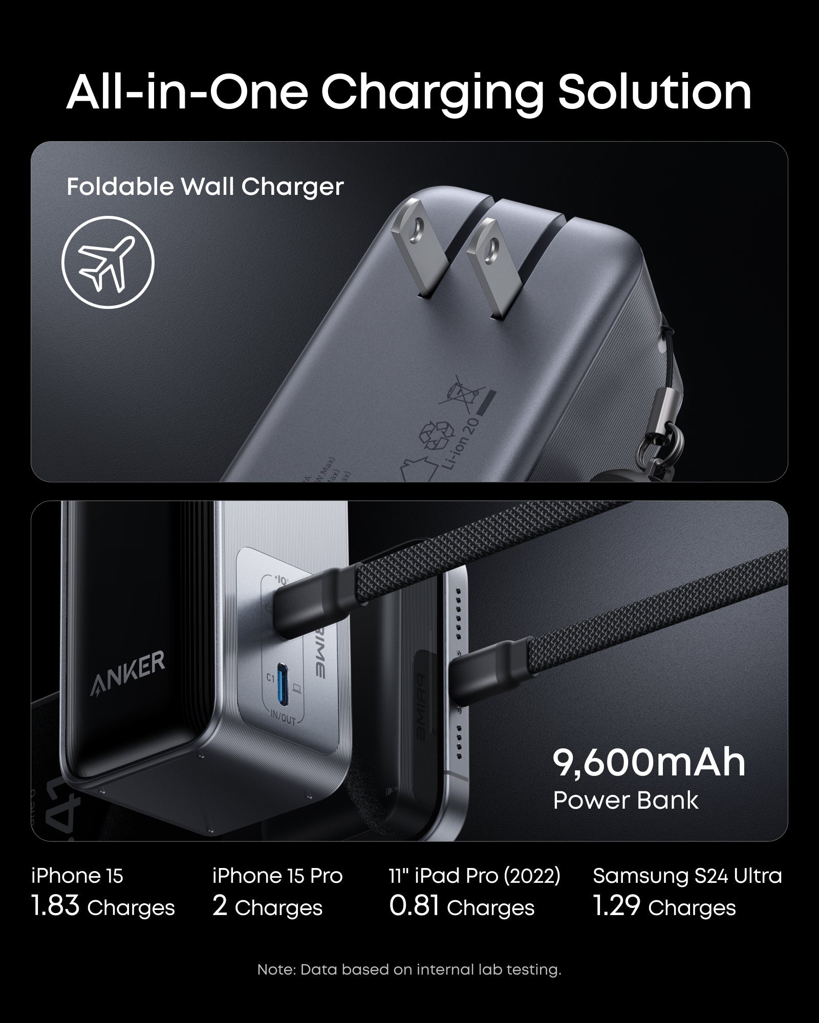 Prime Power Bank (9.6K, 65W, Fusion) S5