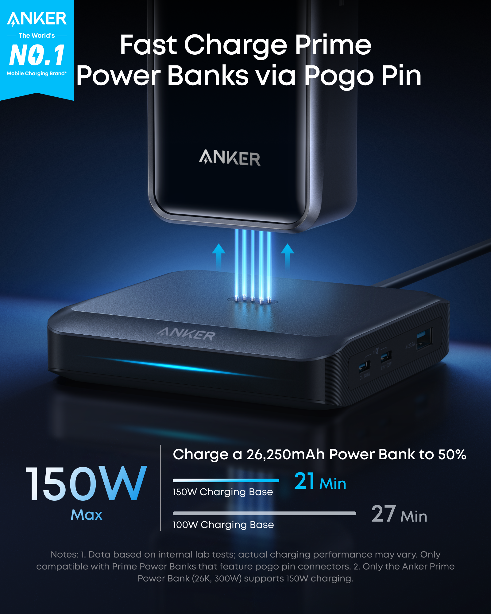 Prime Charging Base (150W, 3 Ports) T1