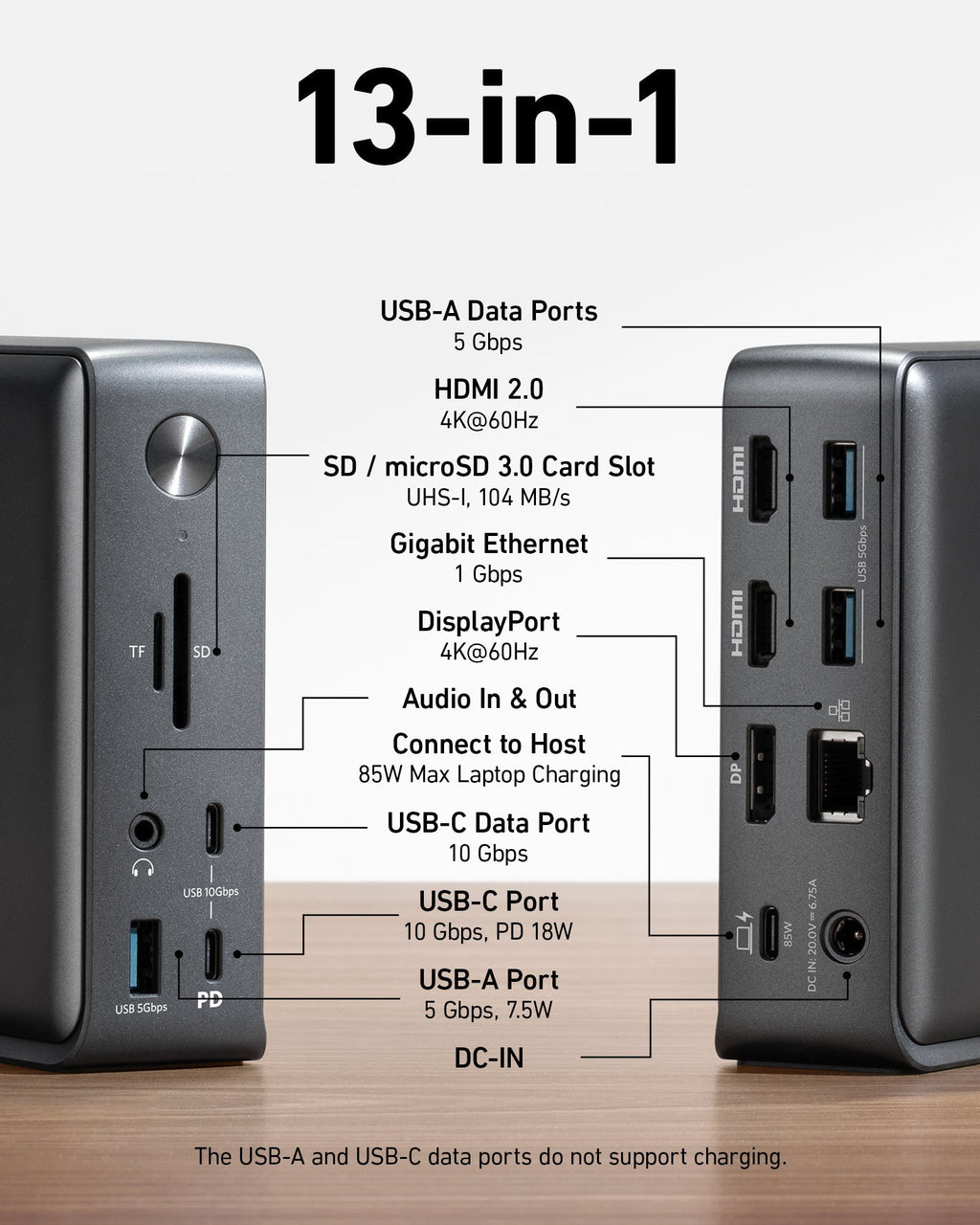 Refurbished 575 USB-C Docking Station (13-in-1) L1