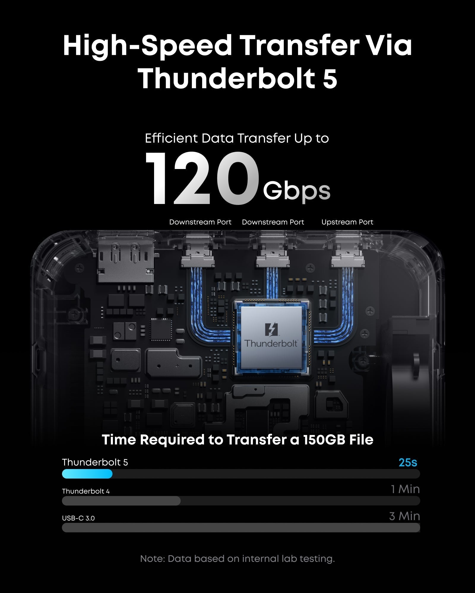 Prime TB5 Docking Station (14-in-1, 8K, Thunderbolt 5) and Thunderbolt 5 Cable (3.3 ft, 80Gbps, 240W) Q6